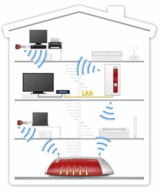 збільшити радіус дії wi-fi